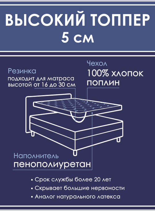 Матрас пенополиуретан в хлопке 5см Реноме